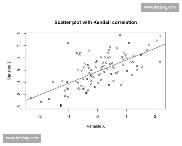从数据分析到实战应用深入解读vs皮尔森相关系数方法原理与场景